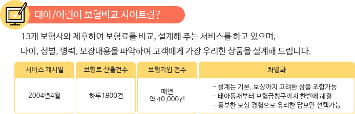 태아어린이 보험비교사이트란